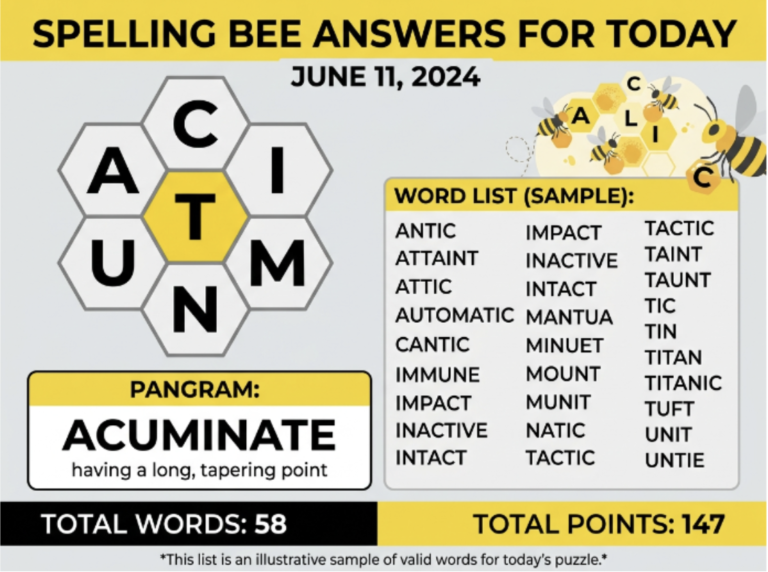What Are the Answers to Today’s Spelling Bee?